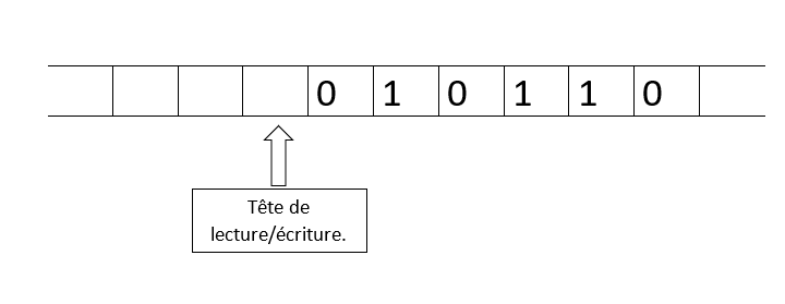 texte de remplacement